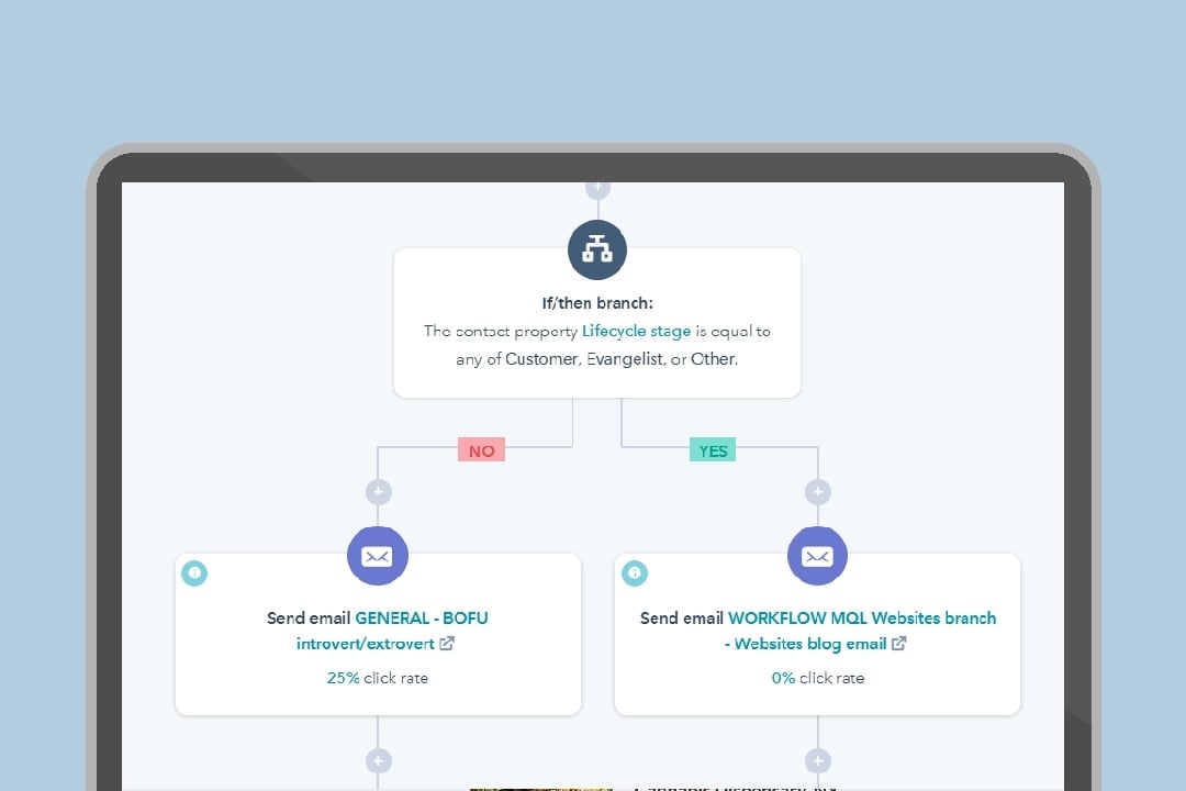 VFI Technology - Email marketing - Automated Email