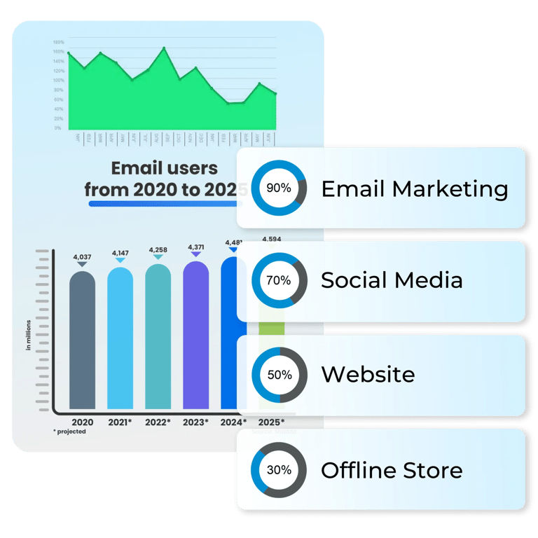VFI Technology - Email marketing Engage Customers and Grow Your Business