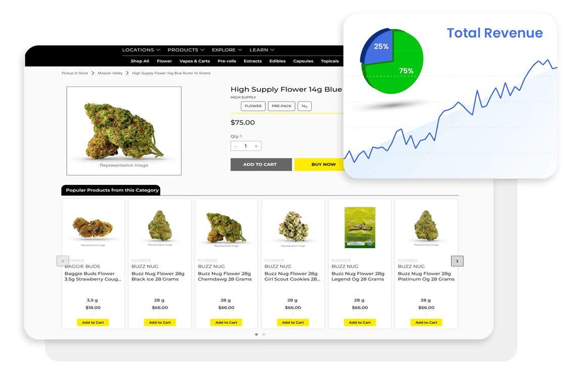 VFI Technology - Web Design & Development - Screen depicting cannabis ecommerce store, and a revenue graph