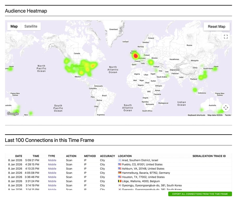 Audience Heatmap