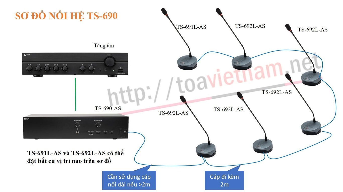 Hướng dẫn lắp đặt, vận hành, sử dụng hệ thống hội thảo TOA TS-690-AS