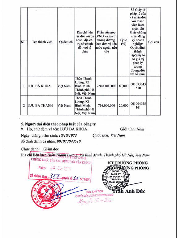 HỒ SƠ PHÁP LÝ CÔNG TY TNHH THƯƠNG MẠI VÀ SẢN XUẤT THANH KHOA