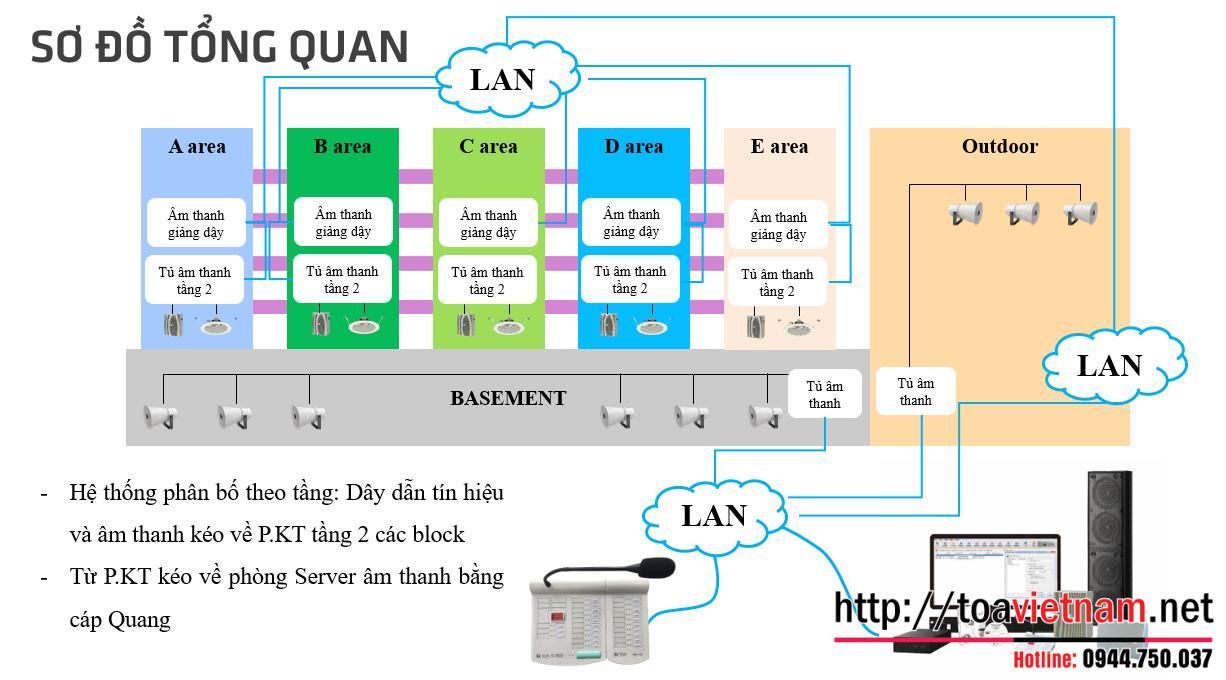 Giải pháp âm thanh IP TOA - IP Network PA