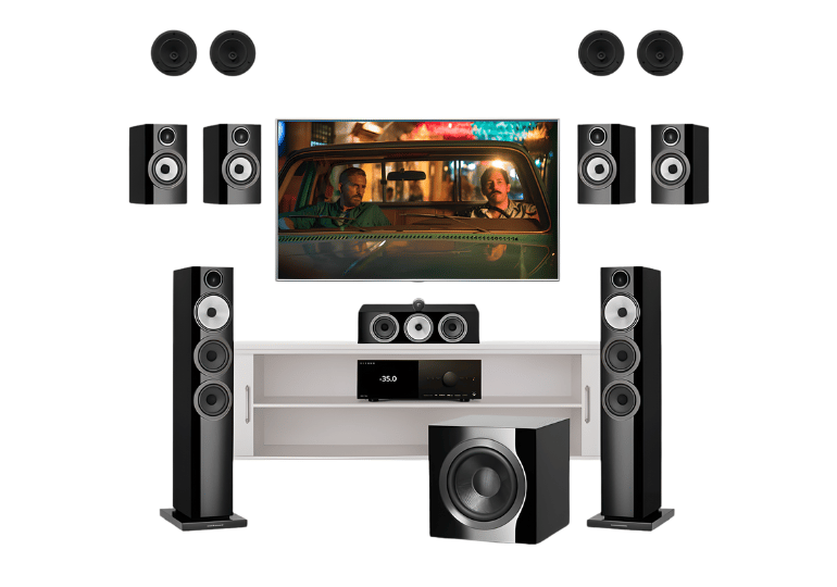 HỆ THỐNG ÂM THANH XEM PHIM – HOME CINEMA