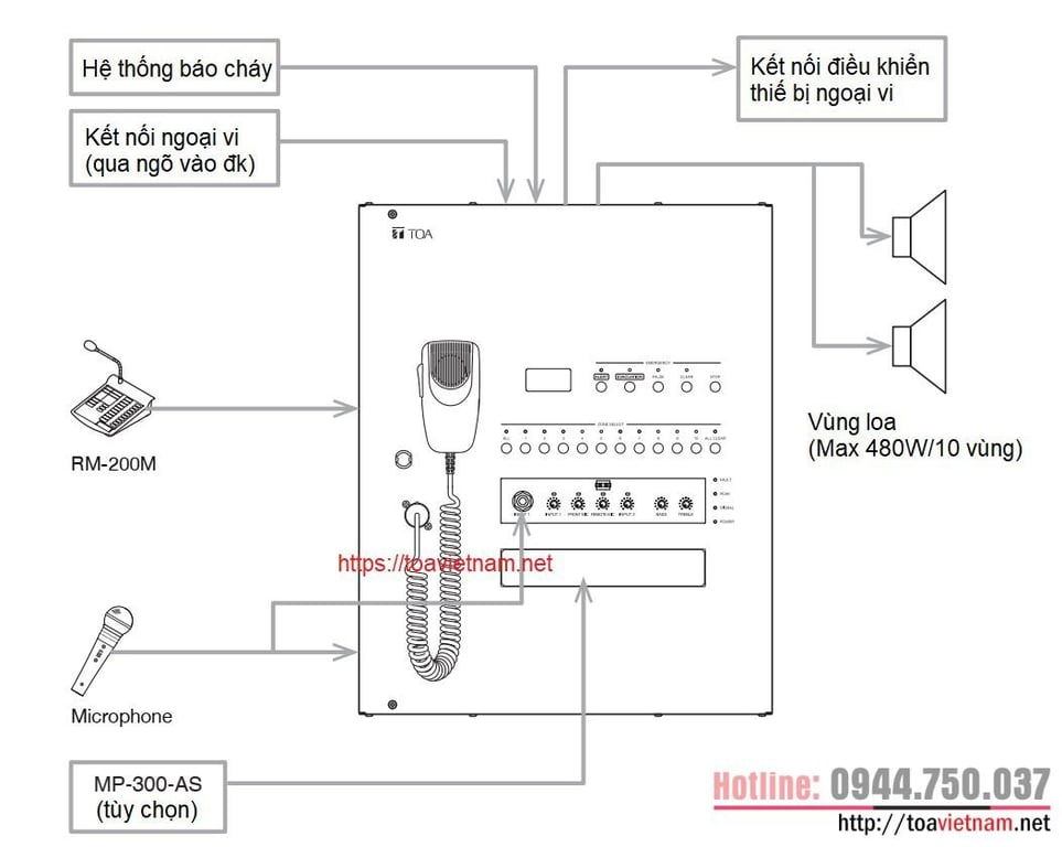 Hướng dẫn sử dụng, kết nối, lắp đặt hệ all-in-one FV-2148W-AS