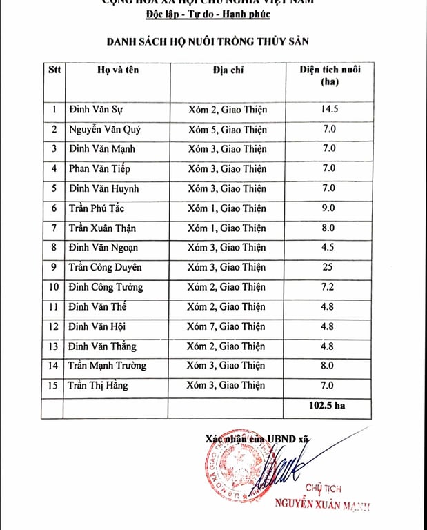 Hồ sơ pháp lý CÔNG TY TNHH THẮNG THỦY