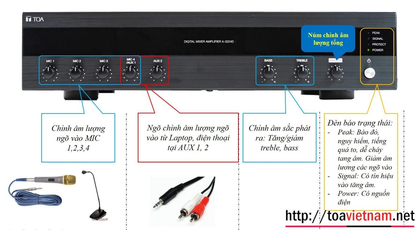 Hướng dẫn sử dụng, lắp đặt tăng âm A-3224D-AS, A-3248D-AS