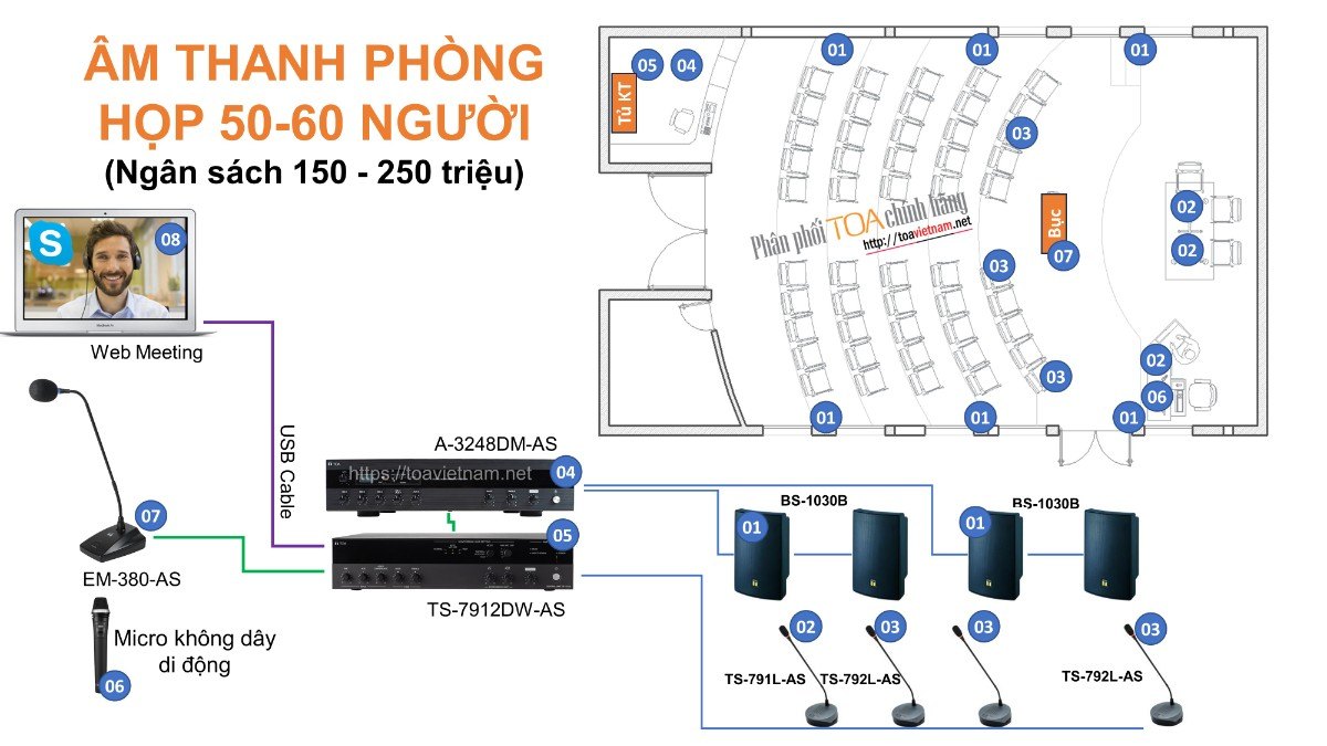 Giải pháp âm thanh phòng họp 50 - 60 người với TS-790