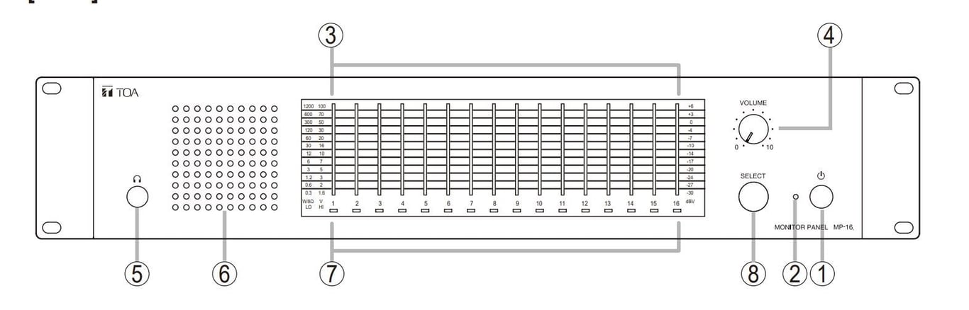 Hướng dẫn đấu nối, lắp đặt và sử dụng bộ theo dõi đường dây 16 kênh TOA MP-16