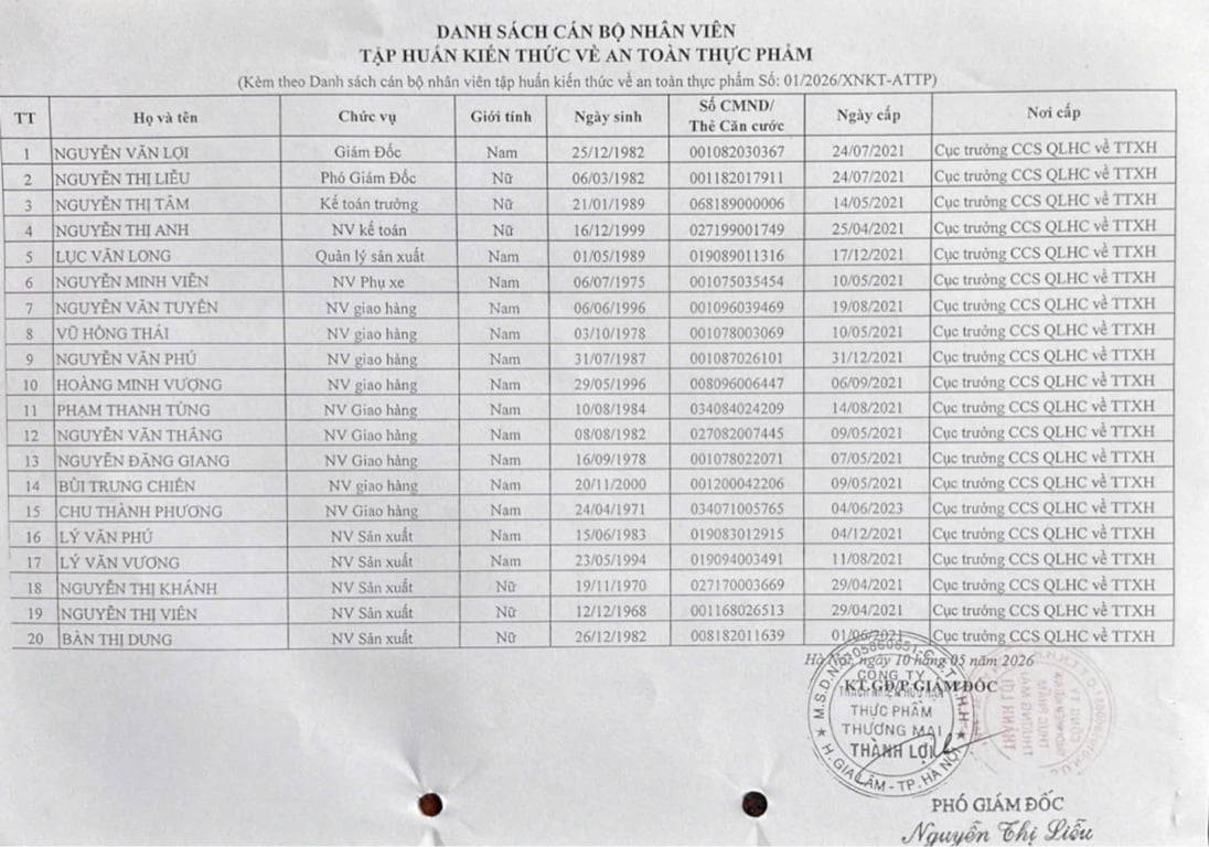 Hồ sơ pháp lý CÔNG TY TNHH THỰC PHẨM THƯƠNG MẠI THÀNH LỢI
