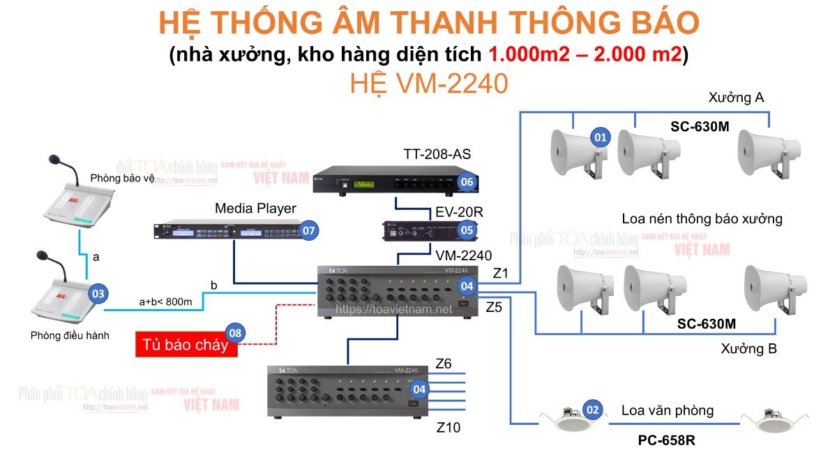 Âm thanh, loa cho nhà máy, nhà xưởng, kho hàng 1000m2 - 2000m2
