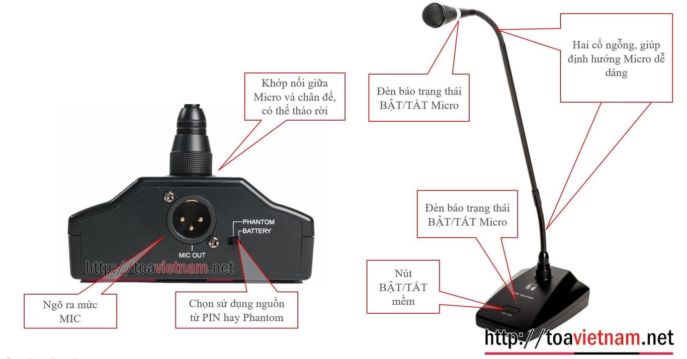 Hướng dẫn sử dụng, kết nối Micro để bục EM-380-AS