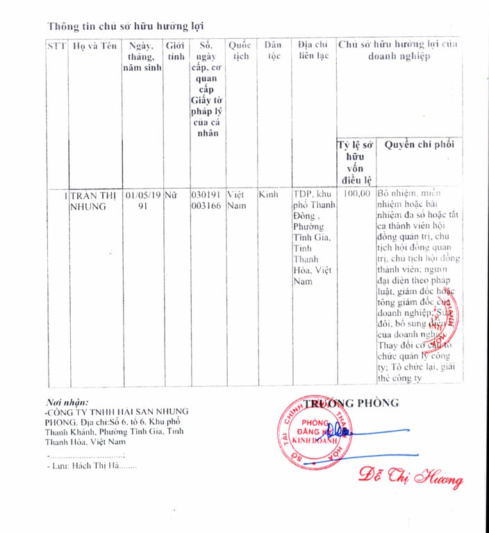 Hồ sơ pháp lý CÔNG TY TNHH THẮNG THỦY