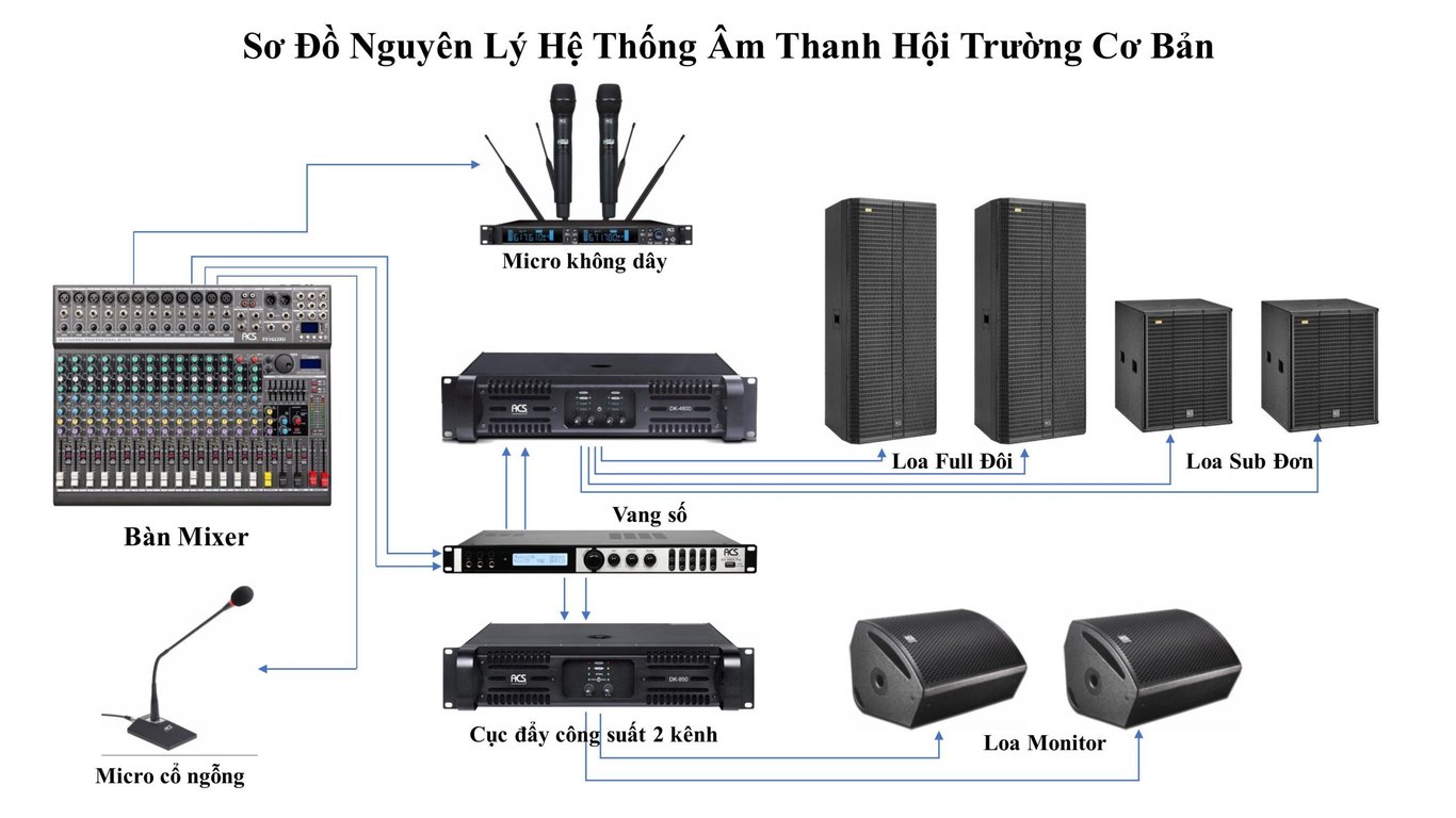 TƯ VẤN GIẢI PHÁP ÂM THANH HỘI TRƯỜNG CHUYÊN NGHIỆP - MIỄN PHÍ