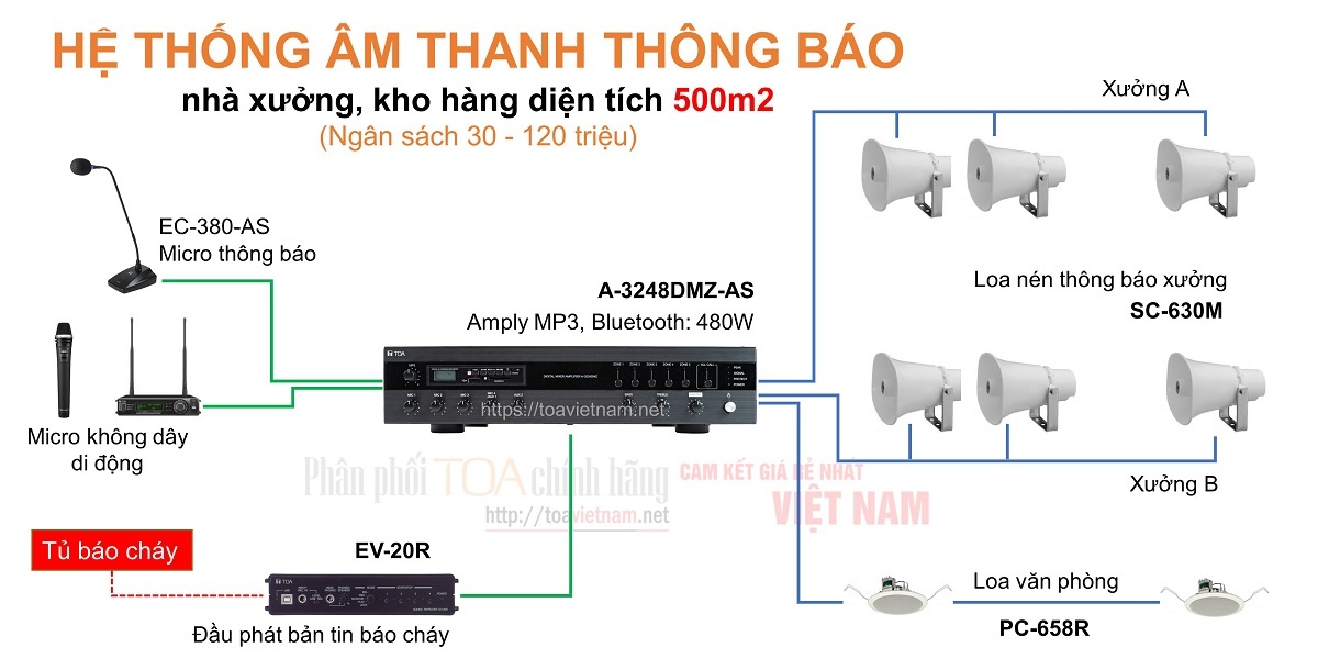 Hệ thống âm thanh nhà xưởng, kho hàng 500m2