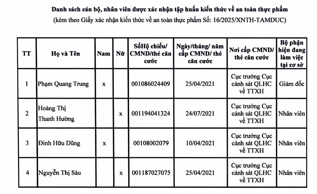 Hồ sơ pháp lý CÔNG TY TNHH  THƯƠNG MẠI SẢN XUẤT THỰC PHẨM TÂM ĐỨC