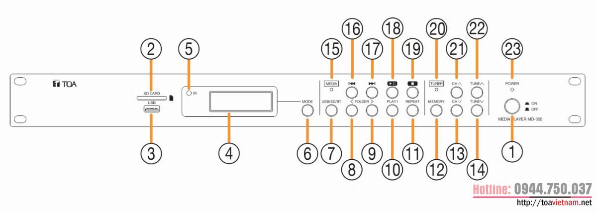 Hướng dụng sử dụng, lắp đặt đầu phát nhạc nền MD-300-AS