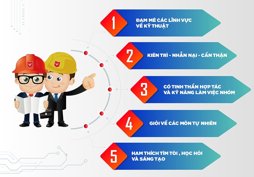 Tiêu chuẩn Việt Nam về lĩnh vực cơ điện