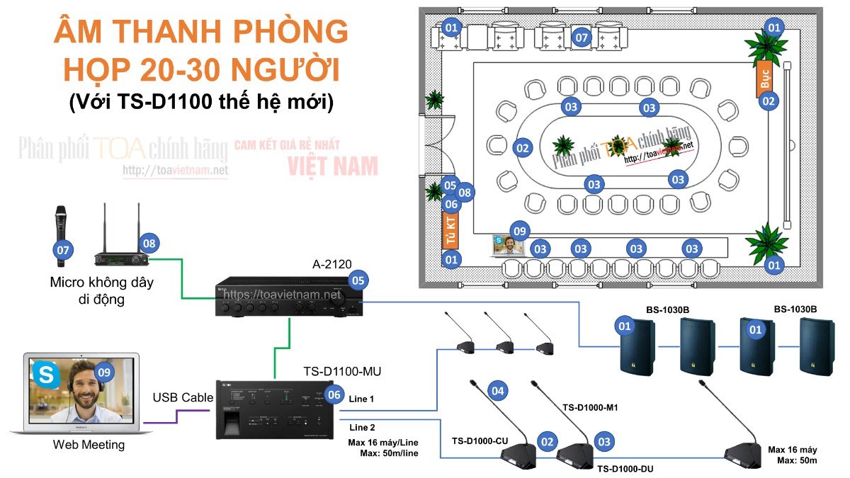 Hệ thống âm thanh phòng họp 20 - 30 người với TS-D1100