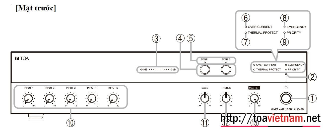 Hướng dẫn lắp đặt sử dụng A-3506D, A-3512D, A-3524D, A-3548D