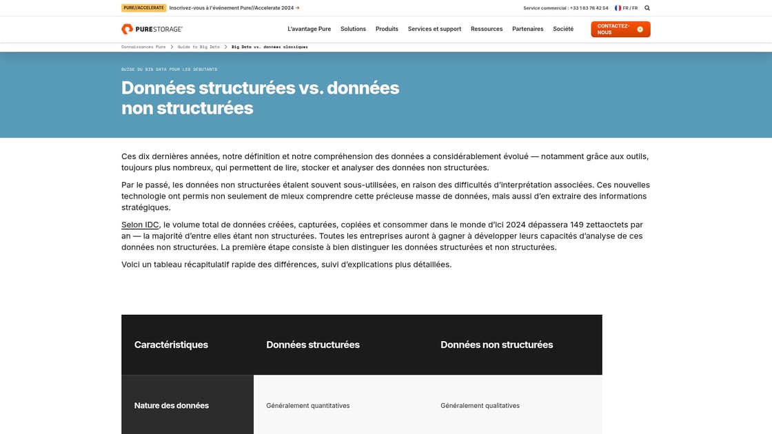 Gestion des données non structurées