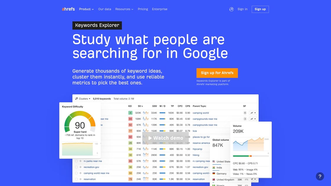 Ahrefs keyword research platform