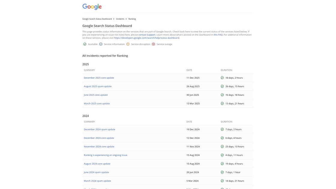 Google Search algorithm updates dashboard