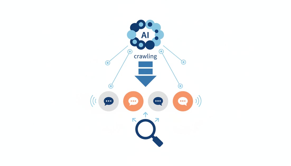 Diagram showing AI search crawling forums