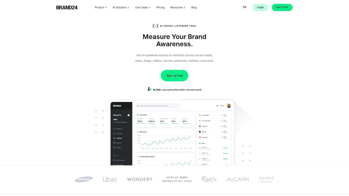 Brand24 sentiment analysis dashboard