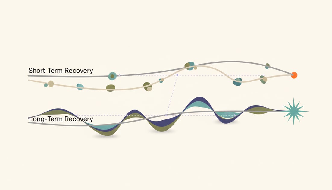 Chart showing recovery timeline comparison chart