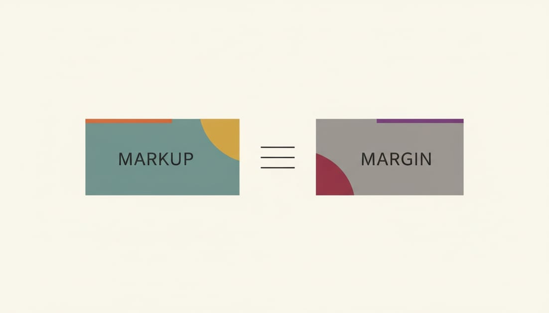 Diagram showing markup versus margin calculation