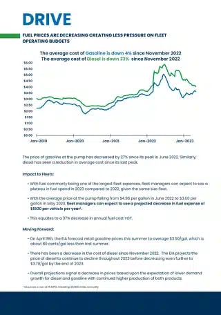 a graph of gasoline prices