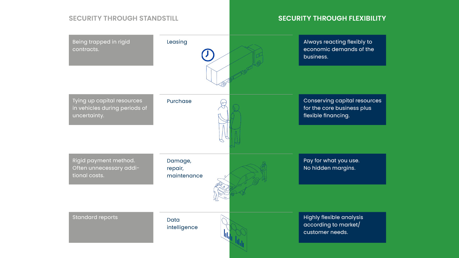 a diagram of a security through standstill