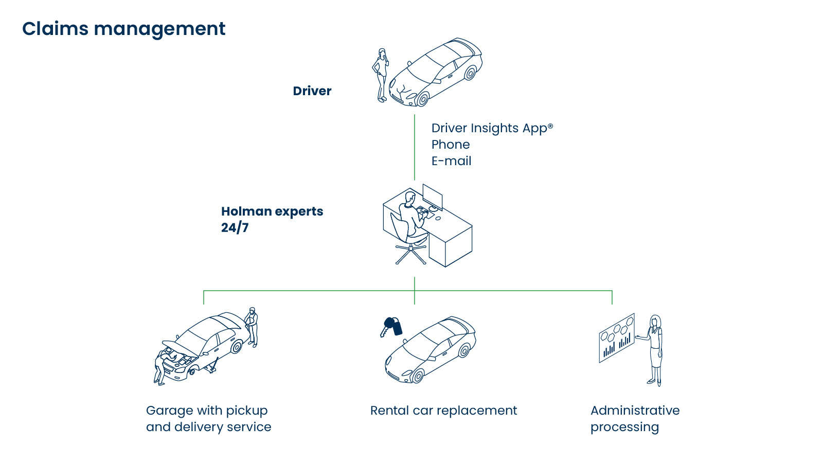 a diagram of a car service