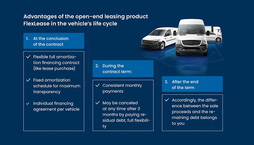 a white van next to a white van