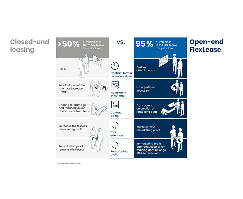 a diagram of a company's flexibility