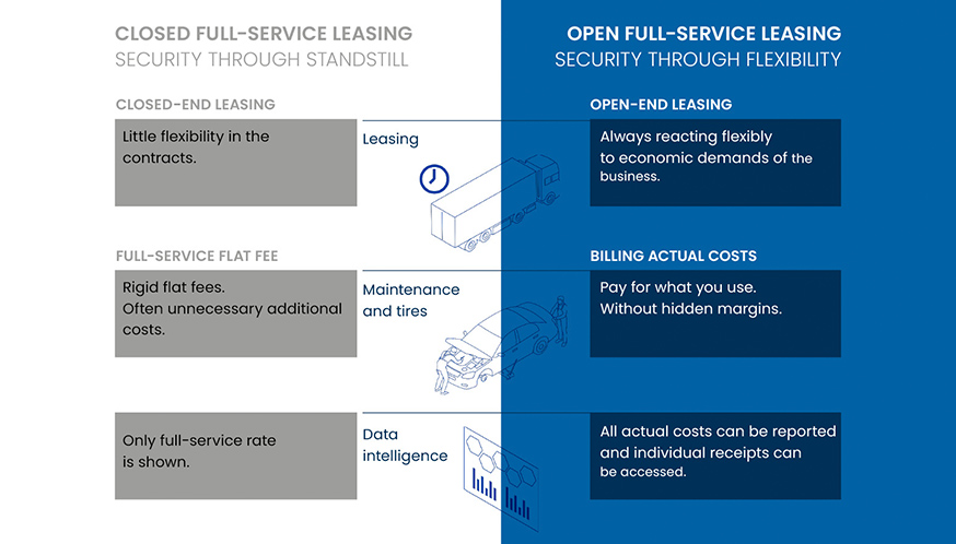 a diagram of a vehicle
