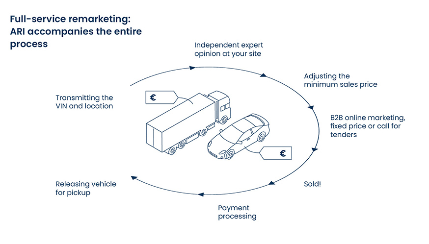 a diagram of a truck and a car