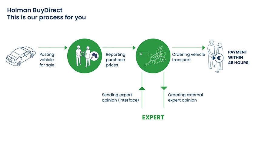 a diagram of a customer service
