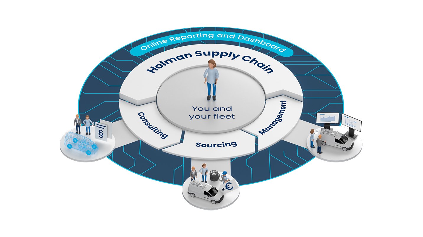 holman supply chain infographic