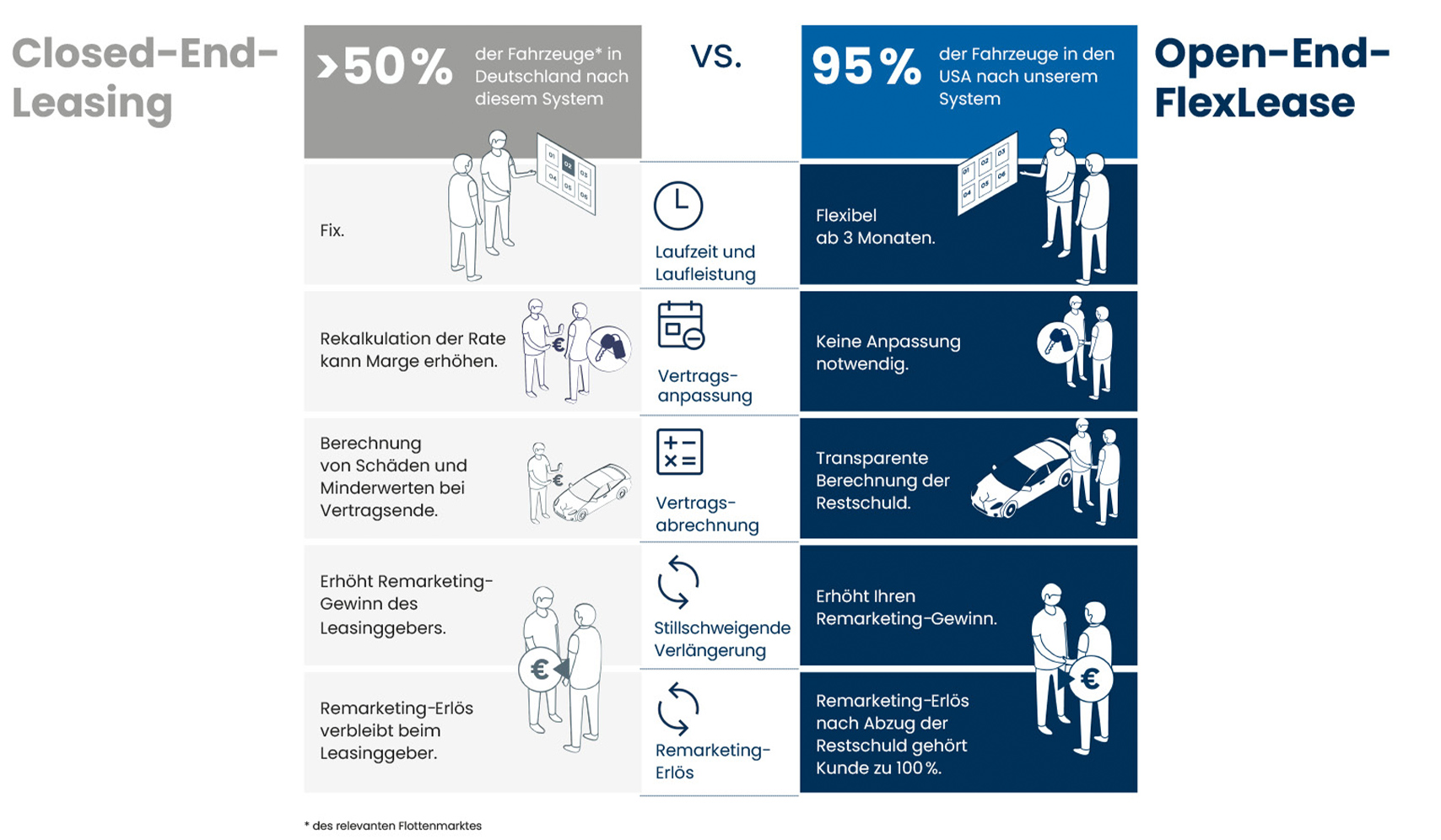a diagram of a diagram with people and text