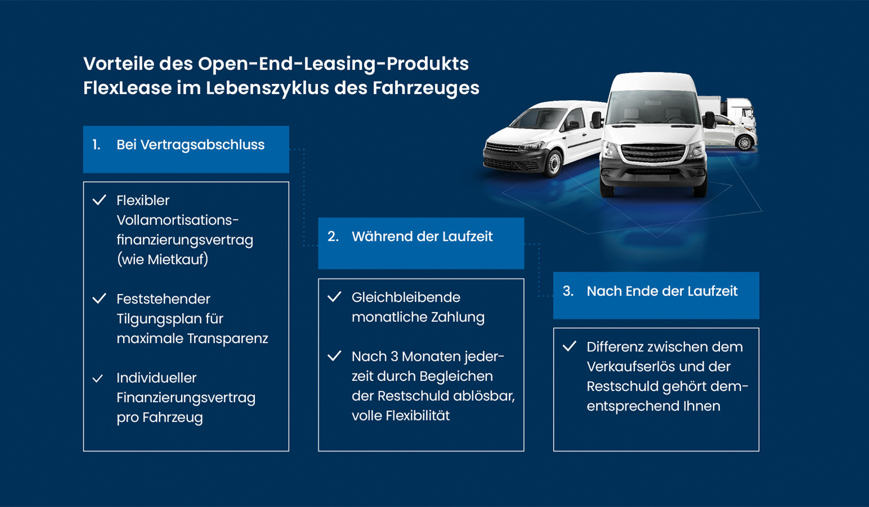 a blue and white advertisement with white vans