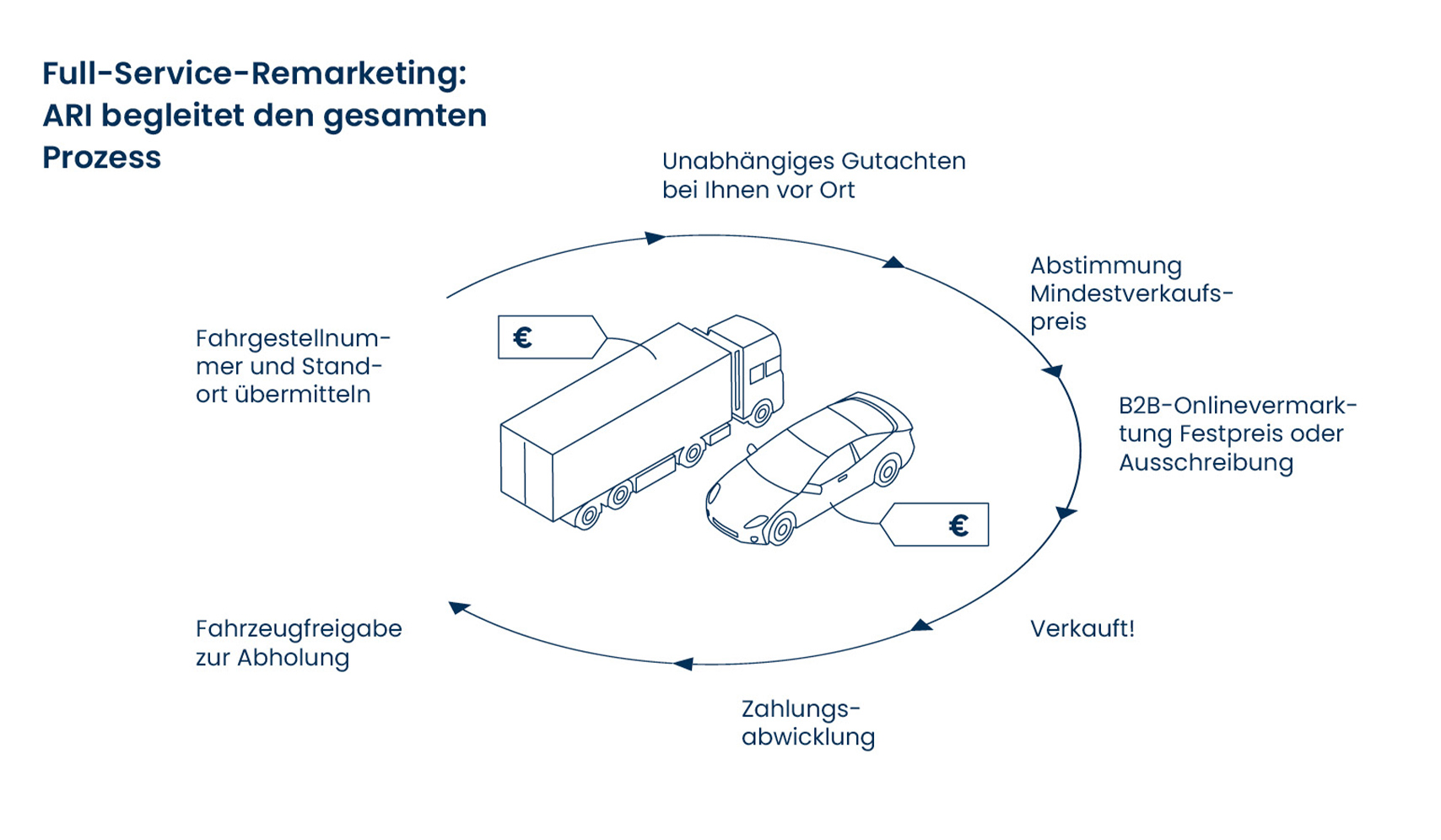 a diagram of a car and truck