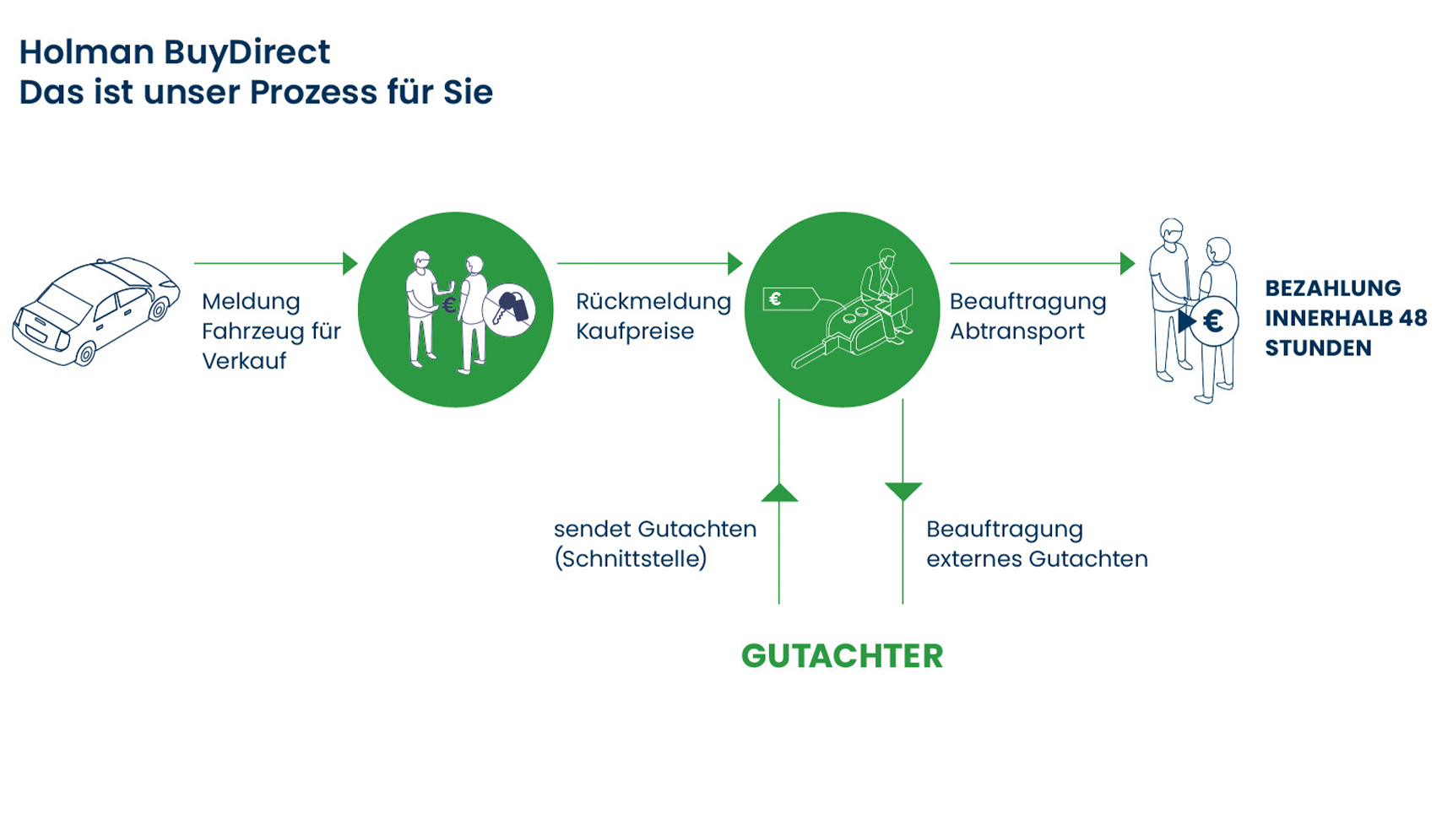 a diagram of a man and a woman
