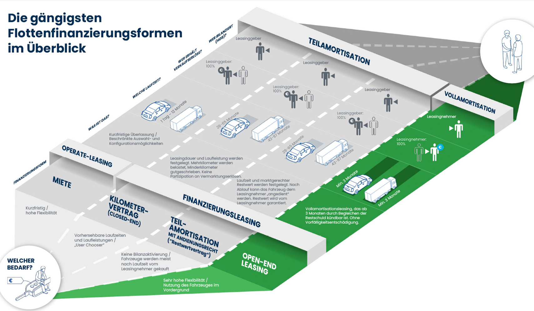 a diagram of a road with cars and text