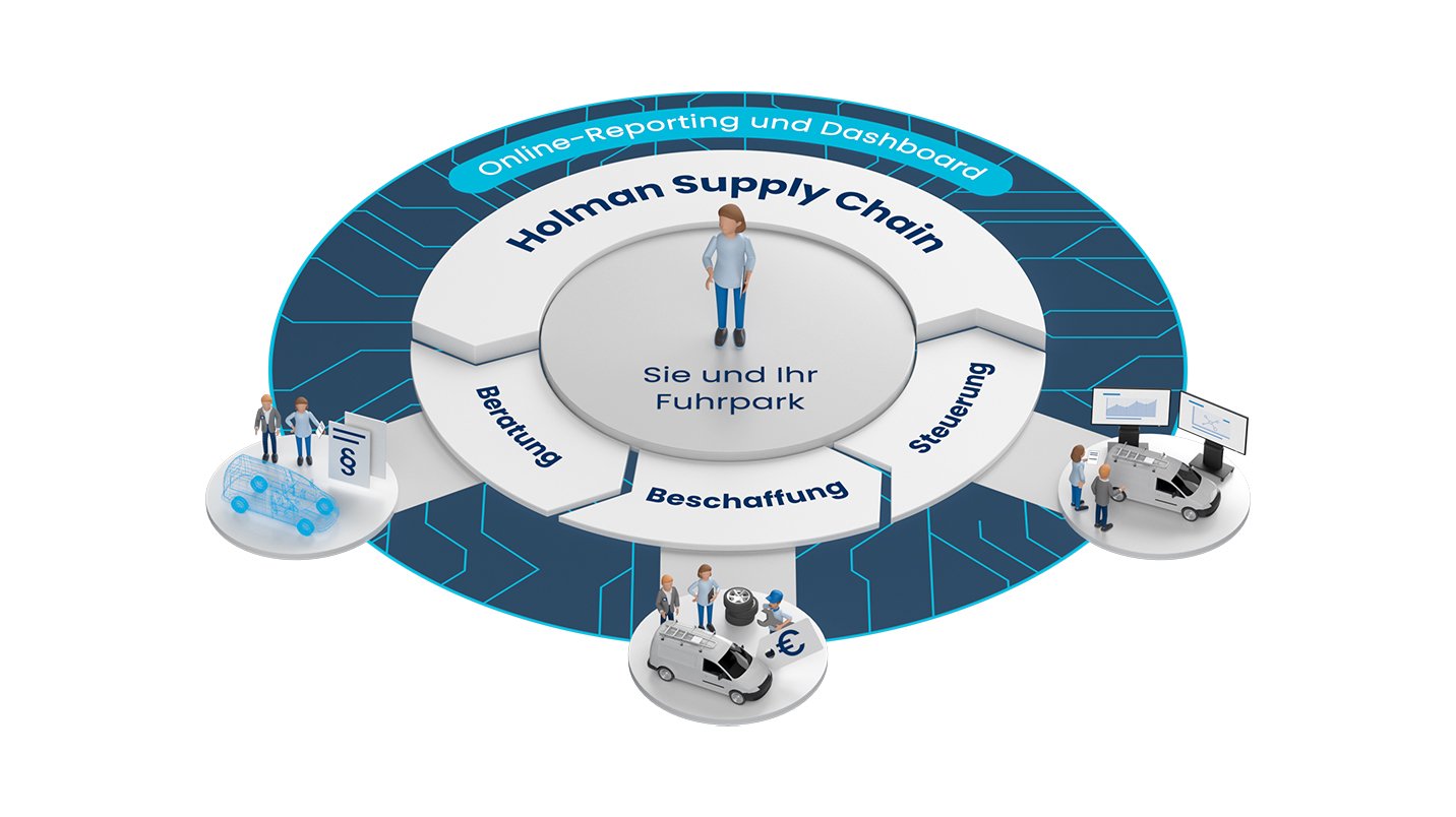 Holman supply chain infographic