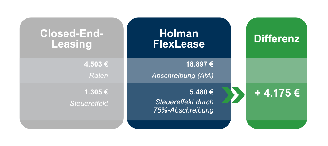 a close-up of a chart