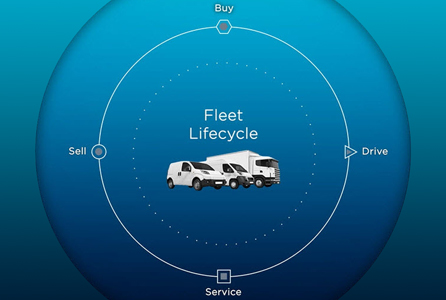 Buy, Drive, Service, Sell noted in a cirlce graphic