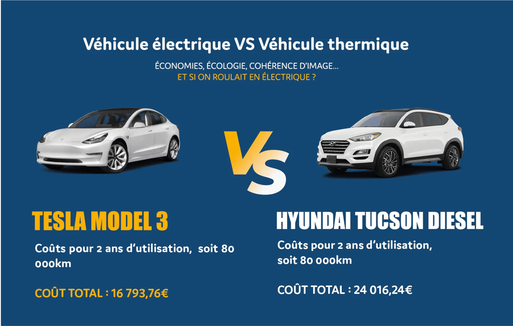 Coût voiture électrique vs essence