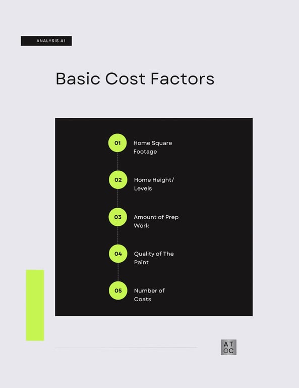 Basic Paint Cost Factors